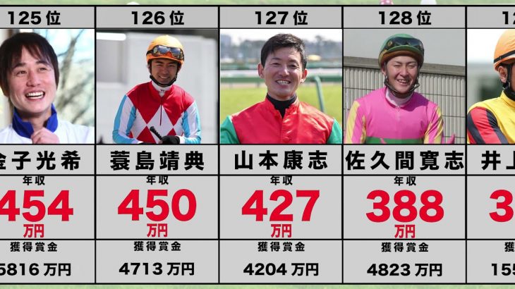 中央競馬の騎手・ジョッキーの年収ランキング　ワースト20　【2020年版】