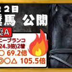 【競馬予想】2022年1月22日(土)　平場予想・重賞予想・POG・注目新馬を紹介