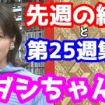 【競馬予想TV】 ソダシちゃん!!　先週の結果と第25週集計 【フェブラリーS終了】